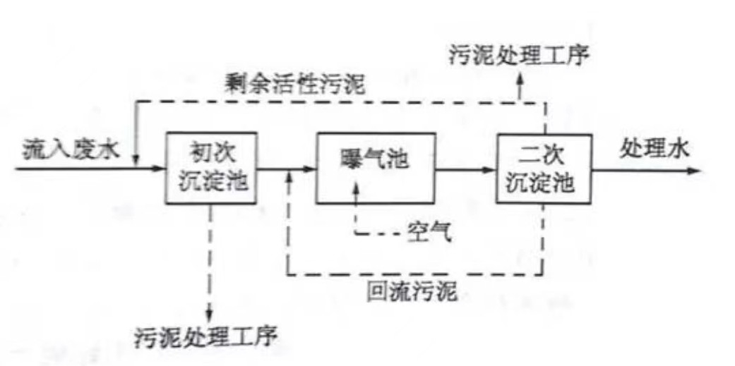 行業(yè)資訊